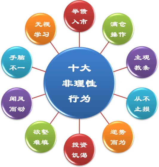 【柳暗花明】 业绩简报 组合股票3天爆涨14.4%