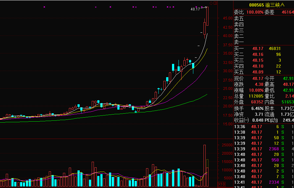 牛股集中营:中报发布高送转的潜力股一览(逻辑