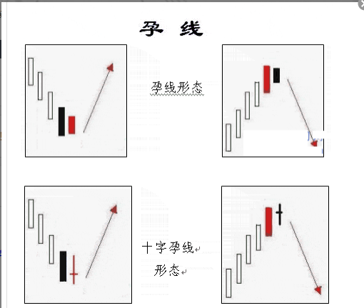 教你怎样看k线图(2)