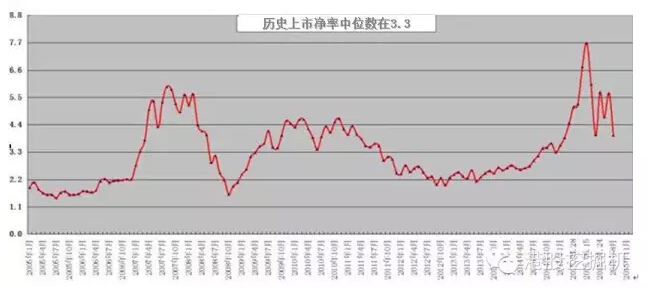 港股:面临重大投资机会 从市盈率谈起