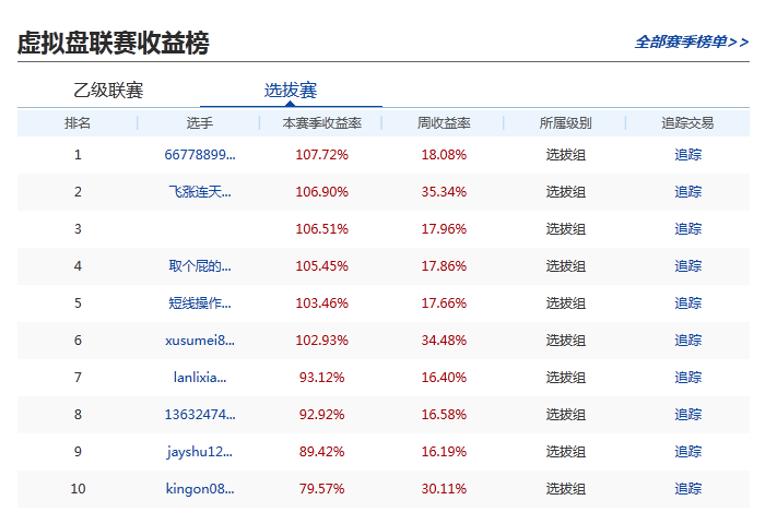 2024金融科PG电子下载技强劲逆势增长AI助推智能化竞争加速