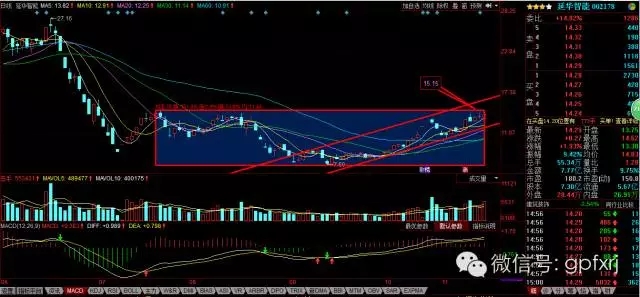 【诊股日记】趋势止盈止损之延华智能、同仁堂