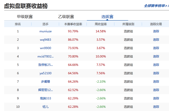 欢迎大家踊跃参加炒股大赛报名官网链接炒股大赛-一汽-大众杯第七届