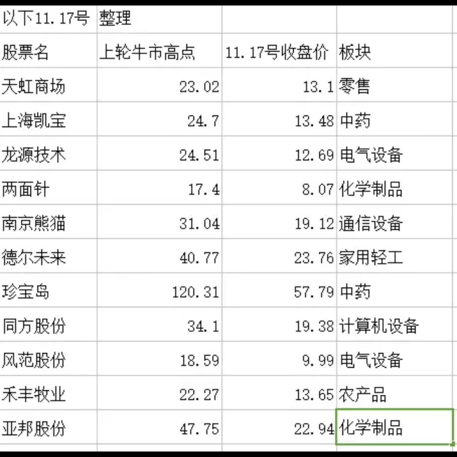早盘低开就是买入机会(附送第三期中长线股)