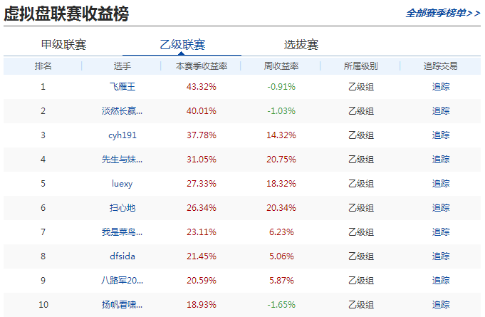 供应链金融docxPG电子技巧