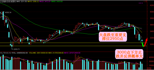 股票被套30% 散户如何快速解套?(解套策略)