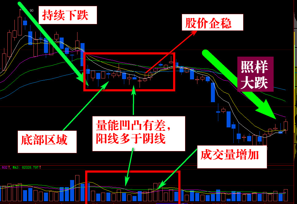 观点 观点详情 下面的截图是禾嘉股份的日线截图,这个股票红色方框中