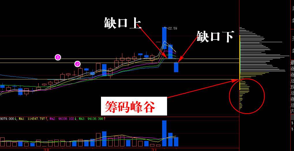 观点 观点详情  这个股票从支撑和压力的角度来说,可以参考k线和筹码