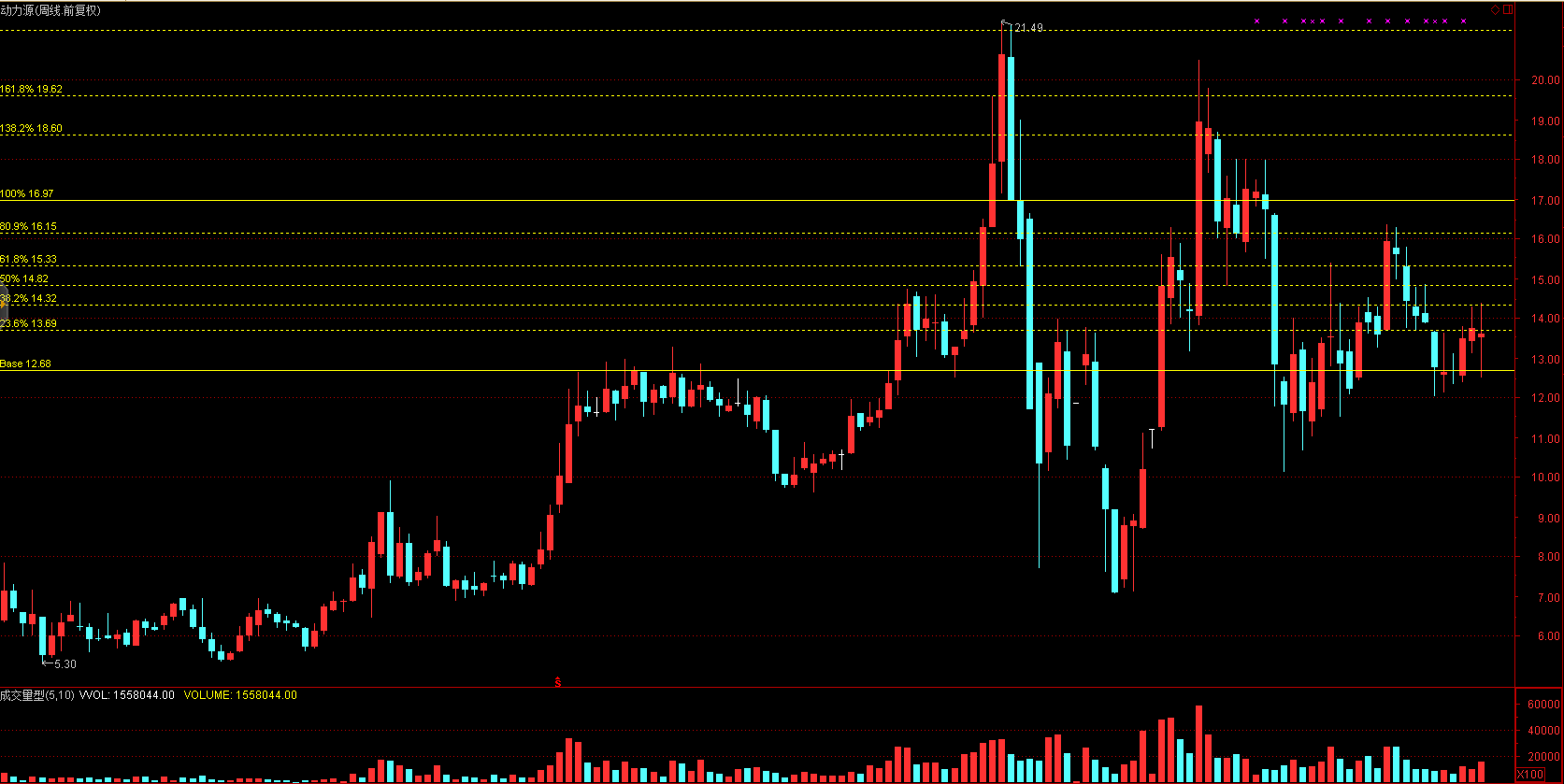 老师,600405配股是利好还是利空,现是否可以继