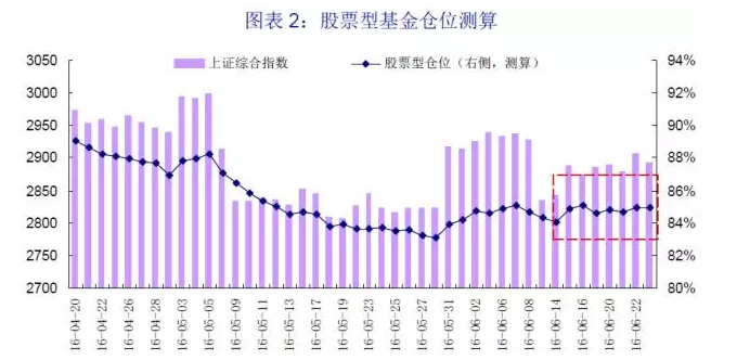 证券从业资格证_收入型证券
