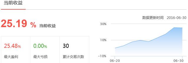 【爱投顾大师赛】涨板封尽告诉你次新股熄火后