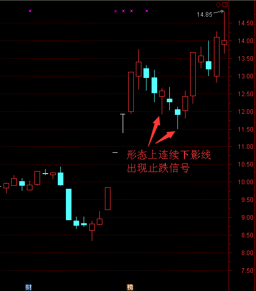 第33课强势龙头股的回调低吸战法