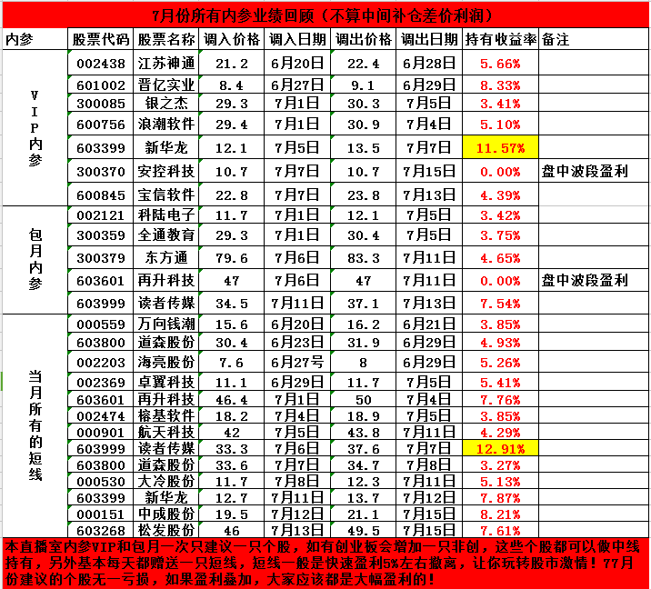 今天大盘涨跌由万科决定