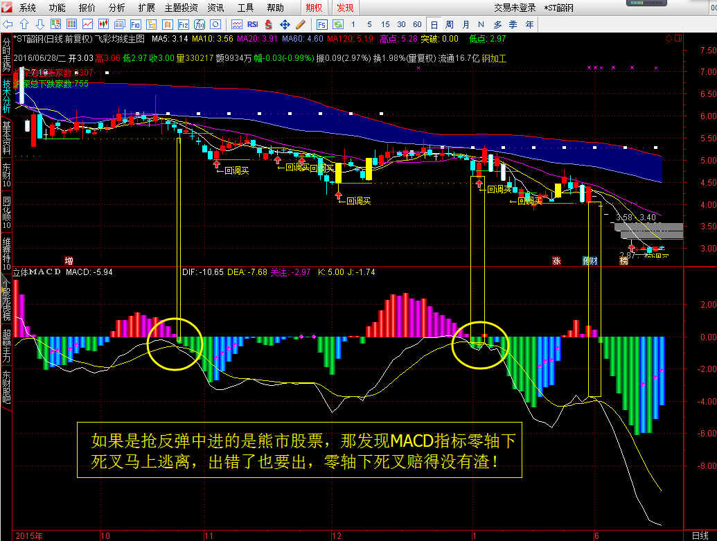 150206如果股票出现macd零下死叉,是要第一时间出逃,保命要紧,但基金