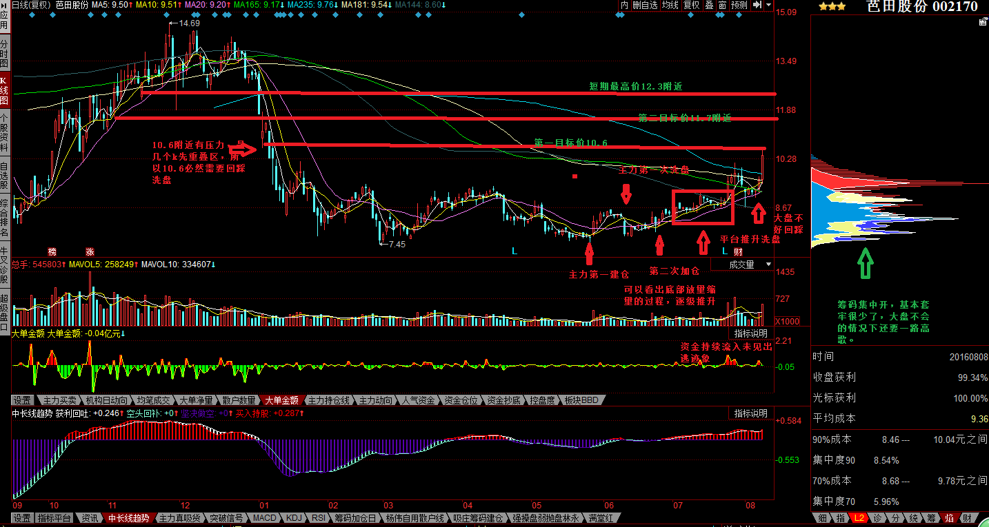 芭田股份(002170)