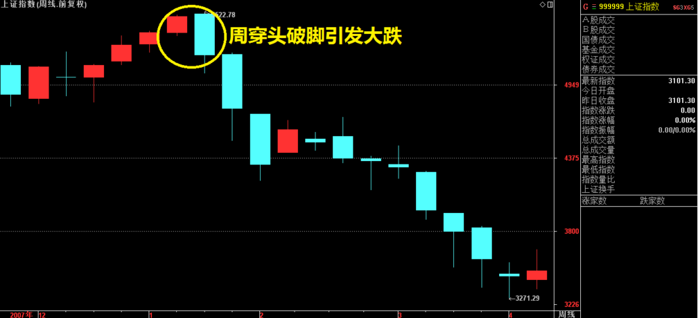 阴包阳穿头破脚