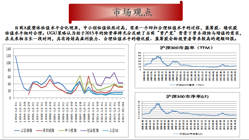 用数据说话,坚守绩优股,我已建仓。