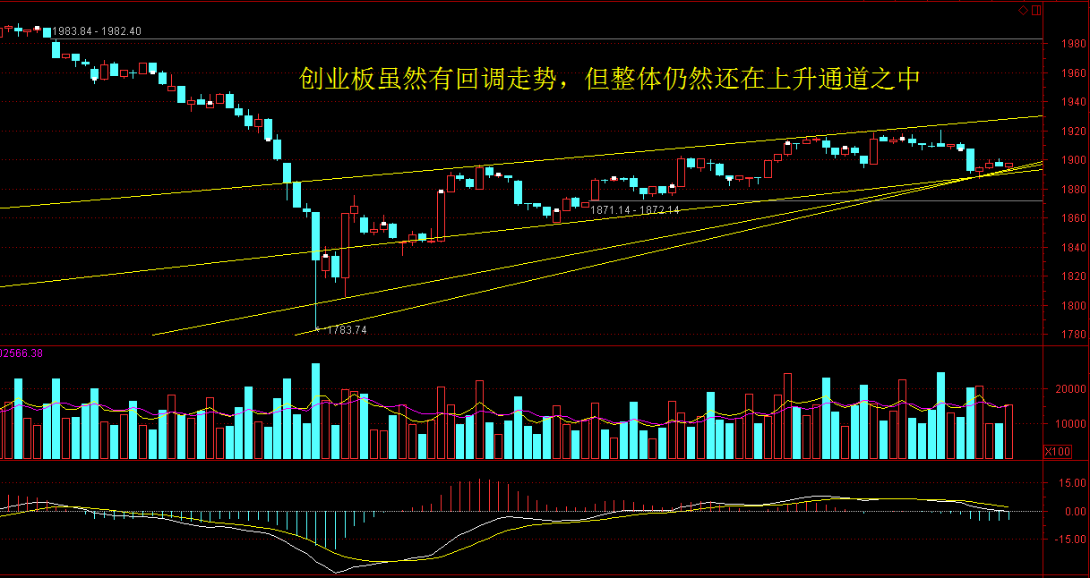 2017年2月16日对大盘的分析(煤飞色舞蓝筹股