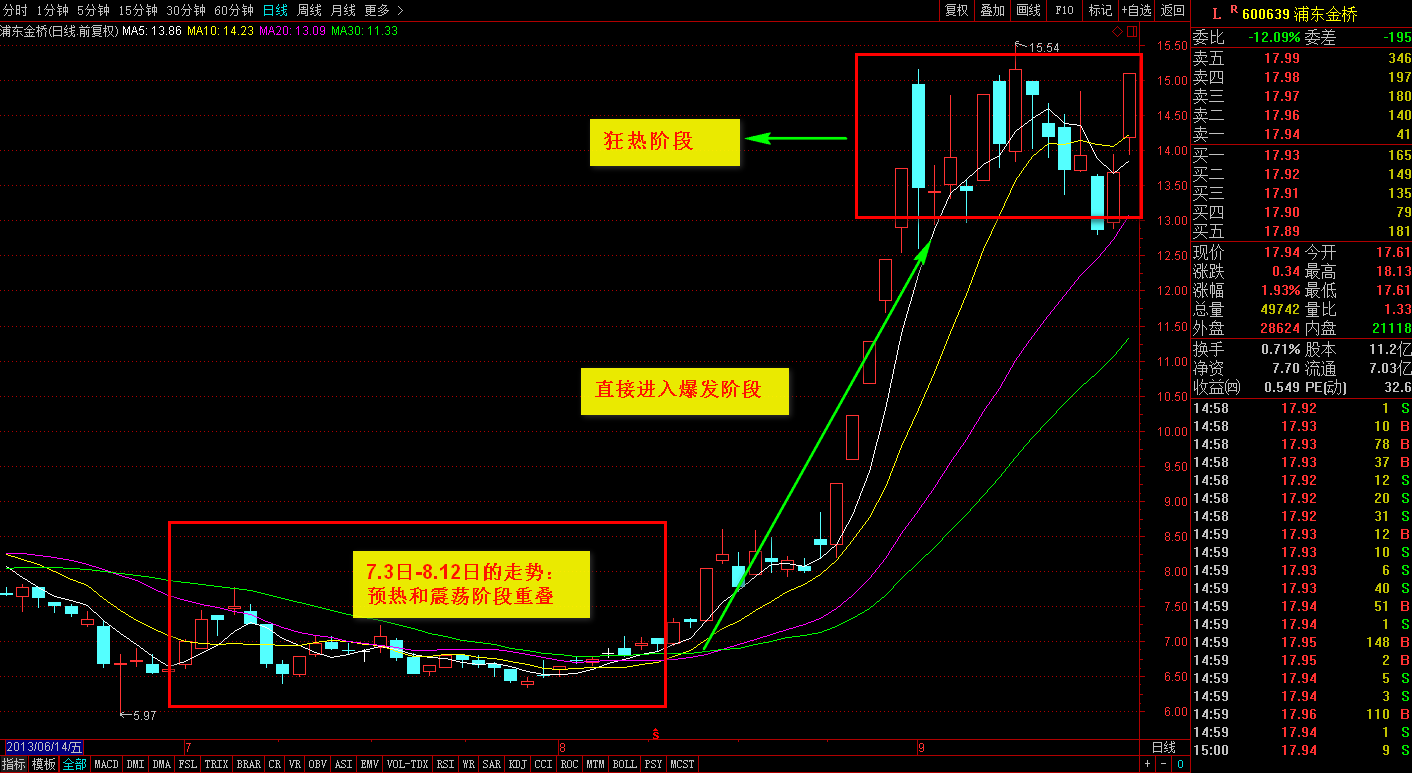 金手金评:雄安概念集体涨停,指数一阳穿四线