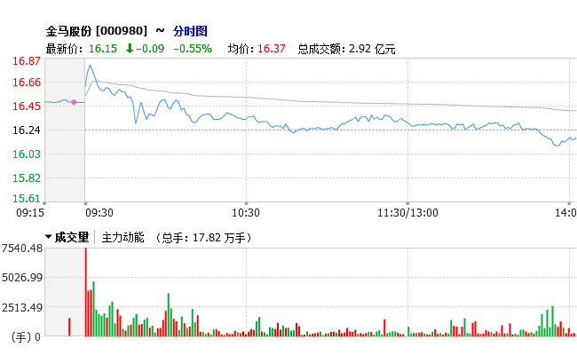 金马股份(000980)-股票分析-爱投顾