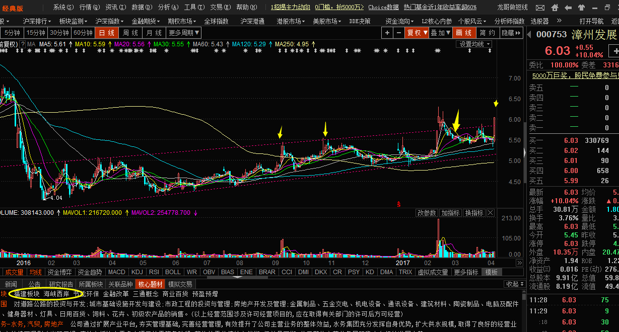 000753可买入吗