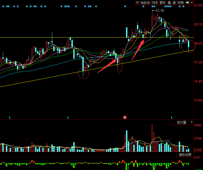 合力泰(002217)20,4的本现在还能补仓?