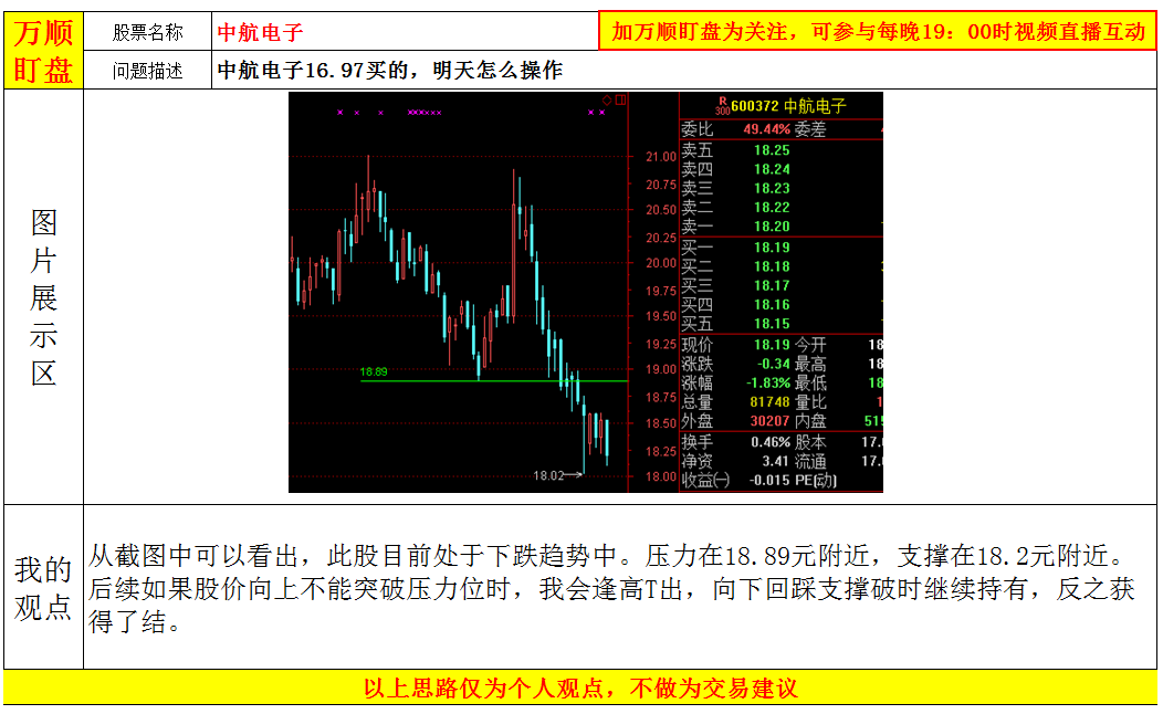 中航电子16.97买的,明天怎么操作