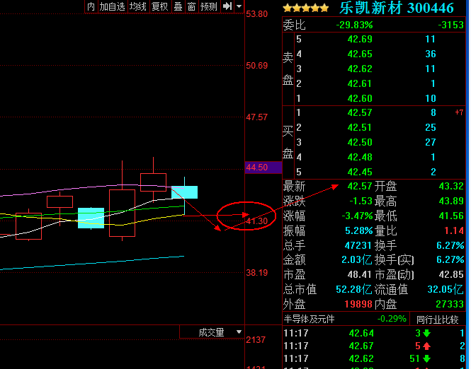 老师好,300446短线,今天可买吗,谢谢