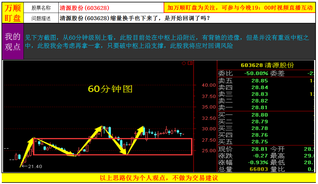 清源股份(603628)