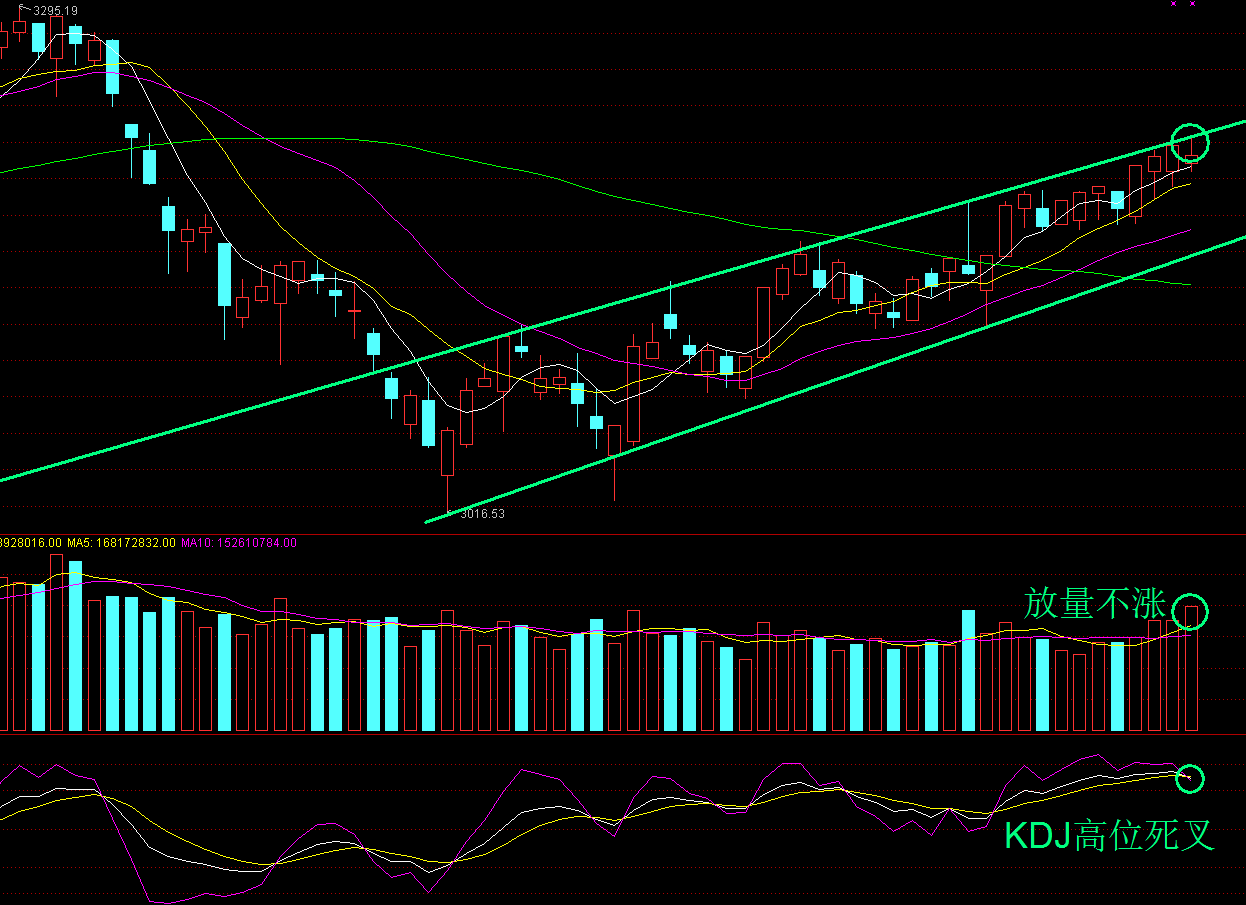 龙腾复盘:放量不涨,继续回调?