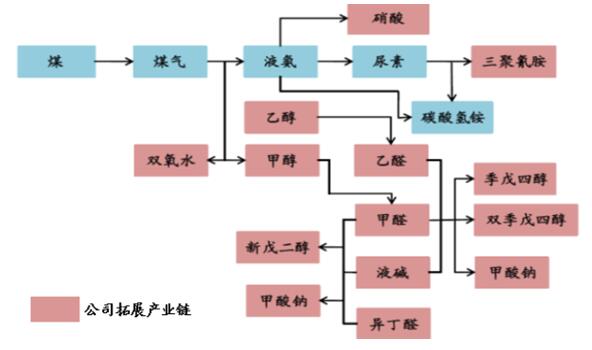 爱投顾龙头股解析:金禾实业去劣存优 终成甜味