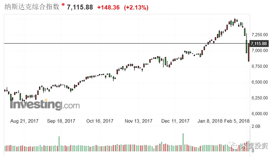 2018全球经济危机_2018 2019世界将发生一场震惊世界的经济危机然后中国强势崛起(2)