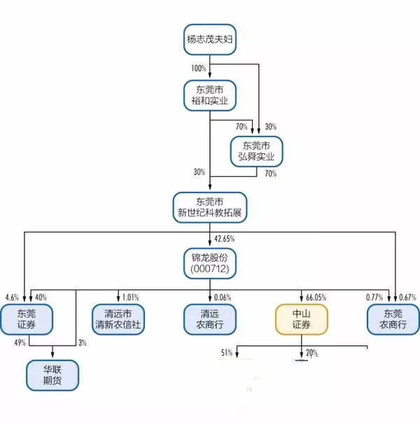 2018东莞经济总量人均年收入_东莞经济贸易学校宿舍(3)