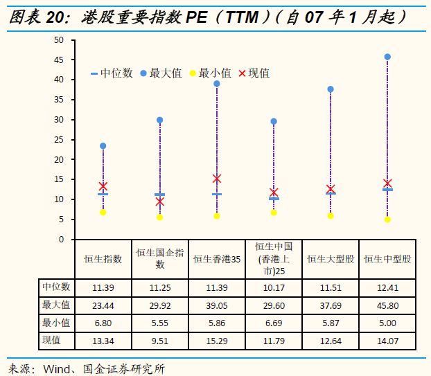 全部a股整体市盈率为18.99,较上周上升0.49,全部a股整体市净率为1.