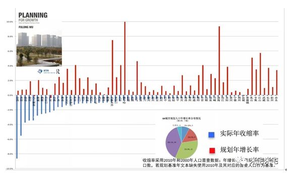 城市人口规划_中国有84个城市的人口在流失 当城市不再长大(3)