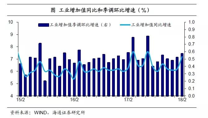 1月份经济统计数据_1 10月主要经济统计数据发布