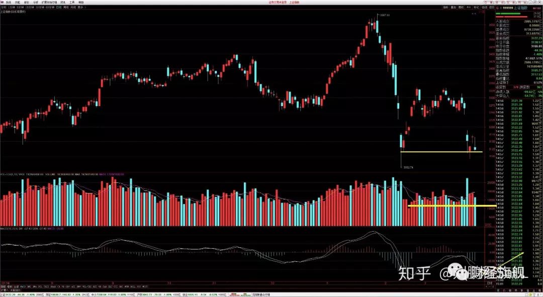 2018.03.29 白马股惨遭血洗