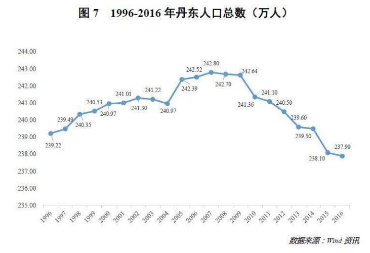 被套两次还不够朝鲜又变卦丹东还能坑多少炒房客檀楼