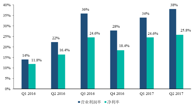 中概股研究报告分享-钜派中国财管市场佼佼者