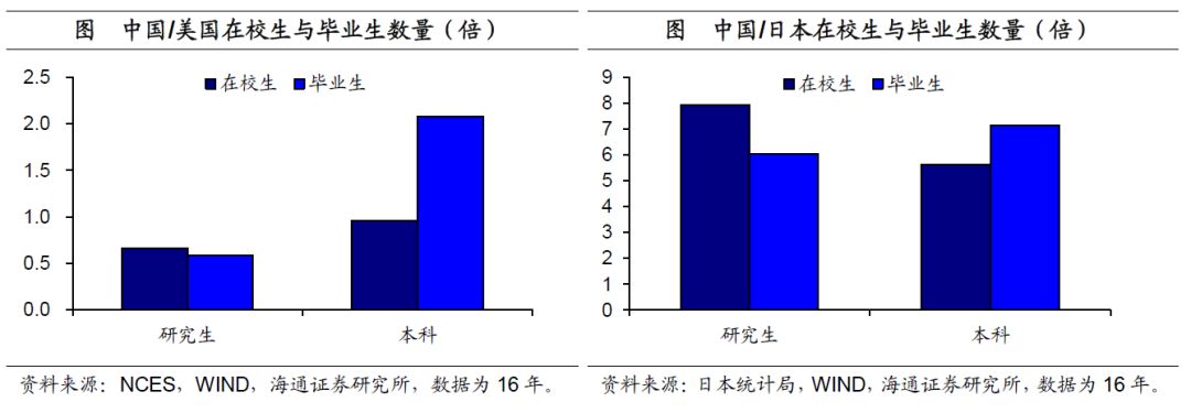 人口质量红利是怎样炼成的? ——
