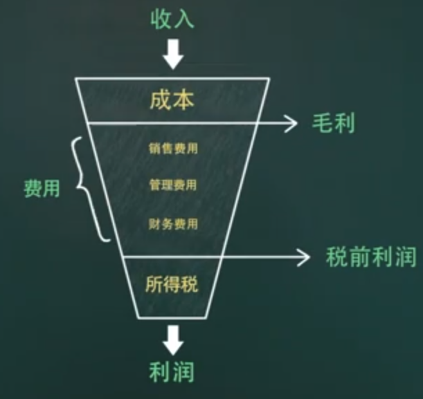 企业盈利能力和营运能力的关系