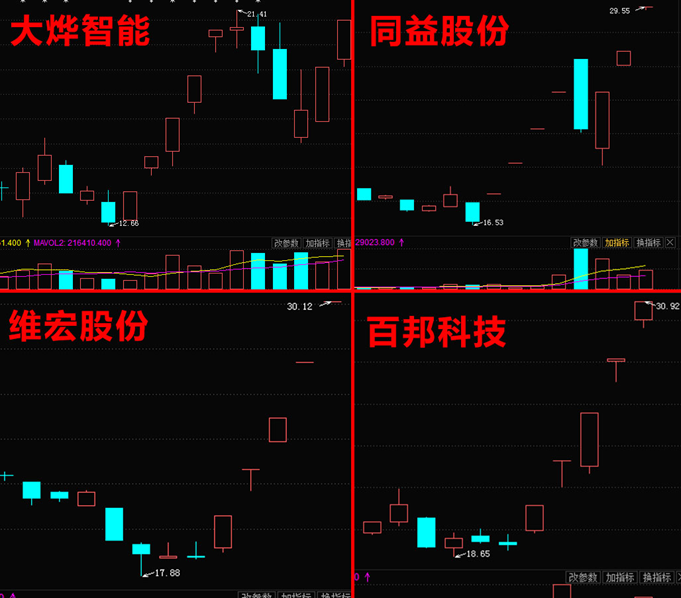 干货限时分享超详细龙头股低吸战法