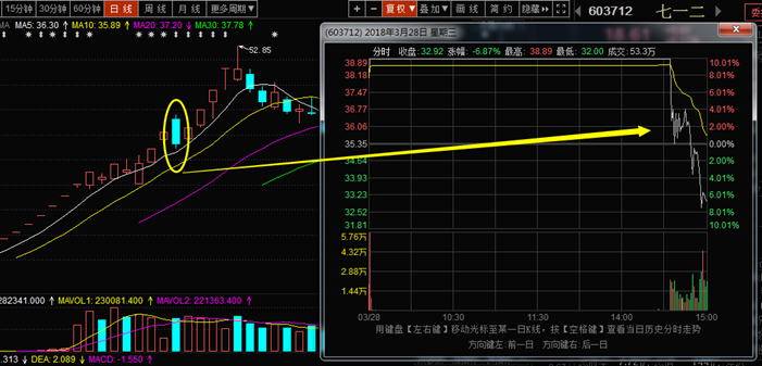 今日A股主题：核核核核核核核核按钮