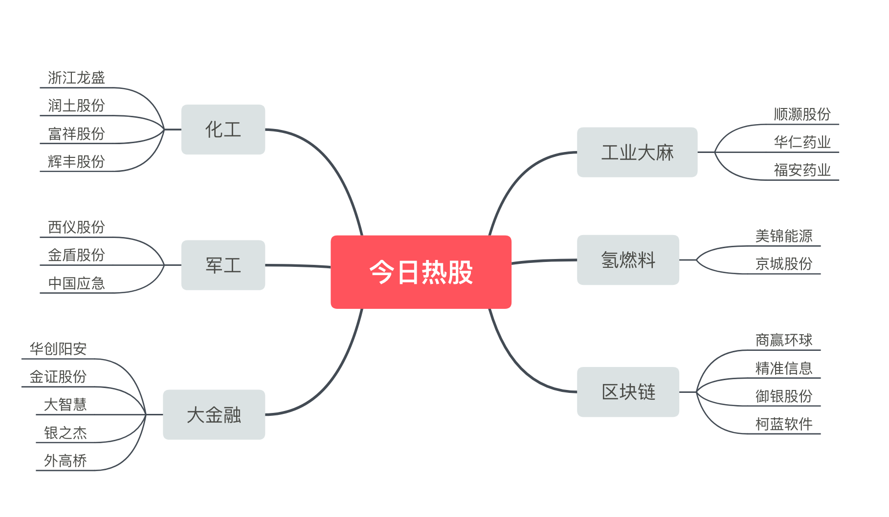新高之后,明天还有几个捡钱机会!