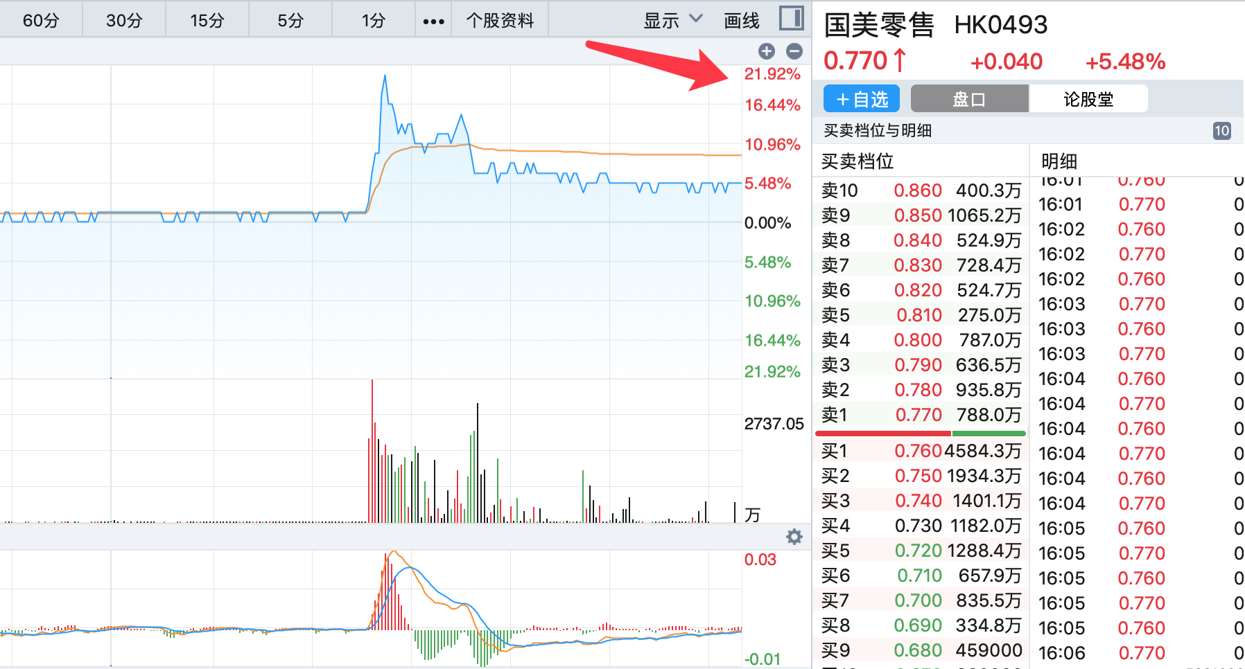 新高之后,明天还有几个捡钱机会!
