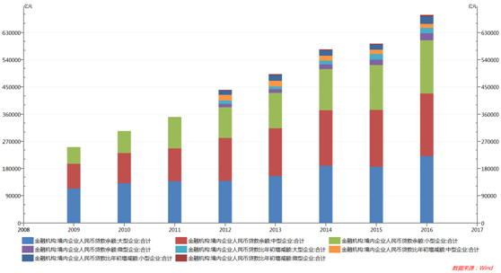 银行贷款创造gdp吗_银行贷款图片