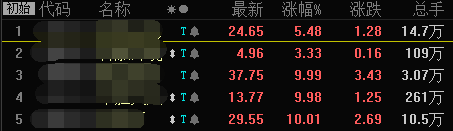 缩量大阳线反弹能走多远 缩量大阳线反弹能走多远