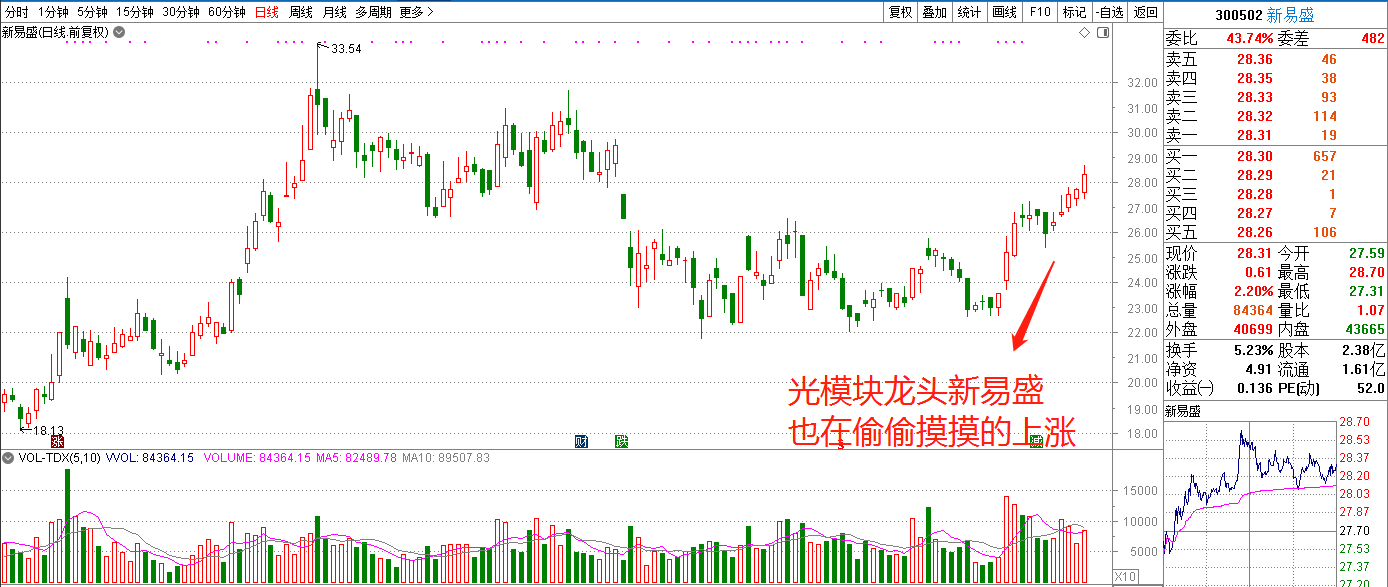 【风云看盘】注意,这几只股票随时可能起飞!