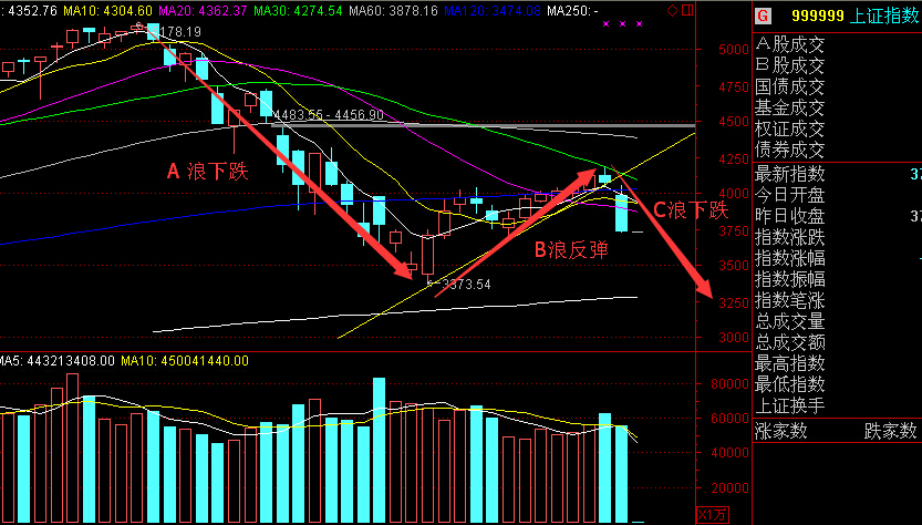 c浪下跌开启 杀伤力不可小觑