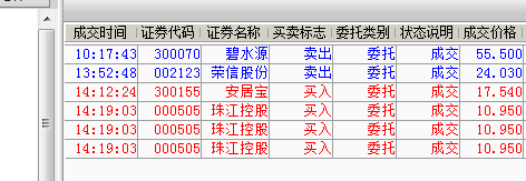 2015年12月份實盤操作股票匯總